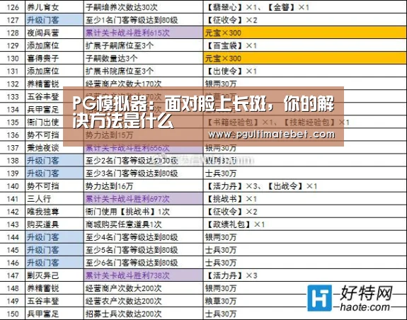 PG模拟器:面对脸上长斑,你的解决方法是什么(图4) PG直播